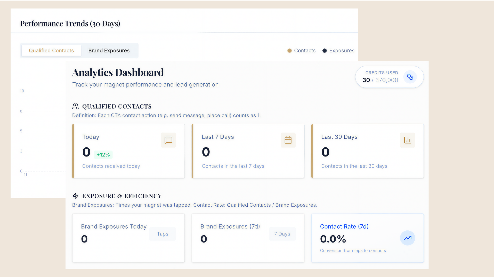Close Concierge Analytics Dashboard